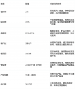 已入住区域干扰较小