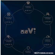 <b>刷新明珠区内最高室第高度</b>